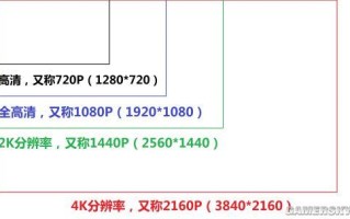 大屏幕分辨率怎么表示（显示器分辨率的含义）