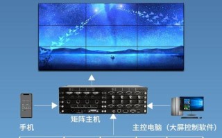 模拟视频矩阵怎么进入（视频阵列是什么）