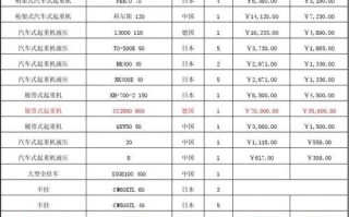 汽车吊燃油费怎么计算合适？一个台班8小时，实际工作时间怎么合计，