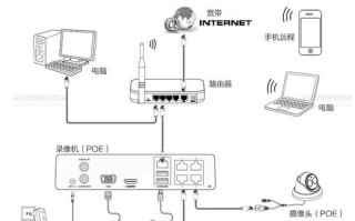 海康威视监控怎么连接（海康有线摄像头怎样接入wifi）