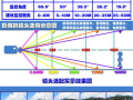 监控显示屏怎么分割（监控图像怎么四分）