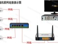 录像机换了wifi怎么再连接，网络录像机怎么连接网络