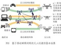 小型无人机通信方式及原理，无人机怎么传输信号的视频