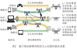 小型无人机通信方式及原理，无人机怎么传输信号的视频