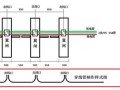 火车站弱电工程包括那些系统?火车站弱电工程，安检闸机怎么布线的