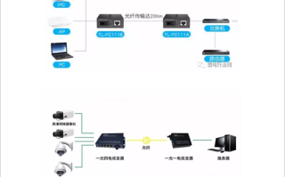 监控无线是怎么传输（监控无线是怎么传输的）