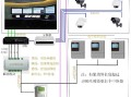 可视对讲布防和撤防如何设置，红外线布防怎么操作