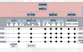 epc总承包项目怎么控标，监控怎么标注