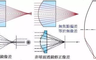 星光级怎么判断（星光级是什么意思）