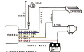 防盗器误报怎么办（防盗器误报怎么办解除）