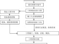 安防工程怎么做业务（安防业务要怎么跑）