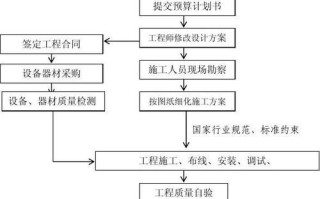 安防工程怎么做业务（安防业务要怎么跑）