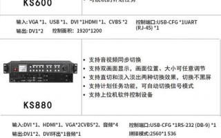 凯视达ks800拼接步骤，视频拼接处理器怎么用的