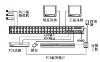 DVR怎么接线（dvr记录仪怎么接线）