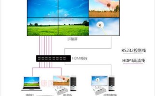 拼接屏怎么调成4K（拼接屏怎么调成一个屏教程）