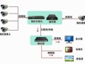 汉邦彩虹云摄像头怎么无线连接，汉邦监控怎么设置网络连接