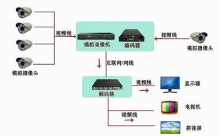 汉邦彩虹云摄像头怎么无线连接，汉邦监控怎么设置网络连接