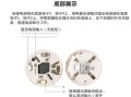 烟感器是怎么把信号传到中控室的，烟感探头怎么编码