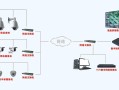 安防监控无网络怎么设置（安防监控无网络怎么设置的）