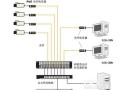监控光纤怎么对接（光纤和网线怎么对接）