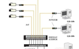 监控光纤怎么对接（光纤和网线怎么对接）