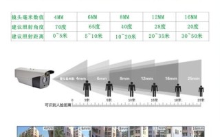 模拟摄像头什么样的最清晰，怎么挑选模拟摄像头设备