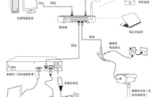 海康威视监控怎么接线（海康摄像机与音响接线方法）