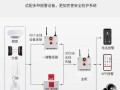 一键式报警电话怎么用（一键报警什么情况下使用）