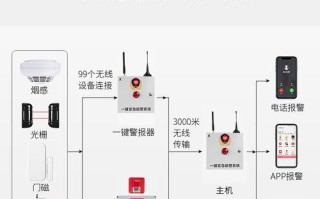 一键式报警电话怎么用（一键报警什么情况下使用）