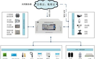 动力环境监测模块怎么接线，动环监控施工方案