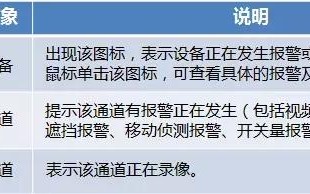 监控自动报警怎么解除（监控自动报警怎么解除设置）