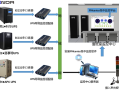 监控怎么搭配好（给监控系统配UPS，配什么样的合适）