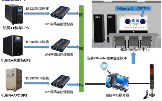 监控怎么搭配好（给监控系统配UPS，配什么样的合适）