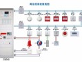 电气火灾监控怎么接线（青鸟消防5142a模块怎么接线）