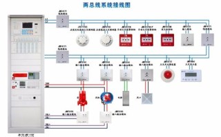 电气火灾监控怎么接线（青鸟消防5142a模块怎么接线）