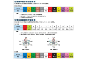 光纤芯数是如何确定，光纤的芯数怎么配