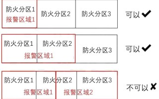 人防区域怎么划分，报警防区怎么划分的