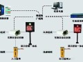 识别车牌的门禁怎么设置（车牌识别怎么设置）