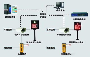 识别车牌的门禁怎么设置（车牌识别怎么设置）