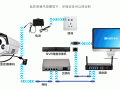无线监控怎么安装调试（萤石家用摄像头怎么安装）
