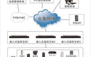 基站动环增加设备怎么调试，动环主机是干嘛用的