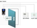 指纹门禁怎么设置开门（门禁怎么开启小技巧）