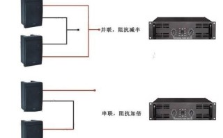 迪士普功放后面怎么接线，迪士普音响怎么插线