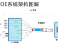 poe供电怎么接线（poe供电接线图）