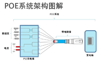 poe供电怎么接线（poe供电接线图）