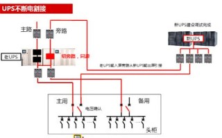 防雷前端开关怎么选择（高频开关电源和ups采用几级的防雷）