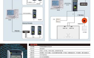 中控智慧指纹门禁机使用说明书，中控智慧门禁怎么删除指纹设置