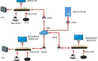 视频服务器怎么操作（橙橙视频是怎么挂到视频下方的）