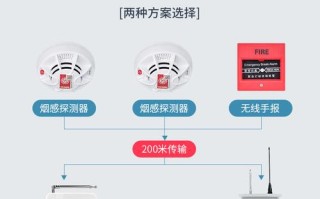 烟雾报警工厂怎么使用（烟雾报警工厂怎么使用的）