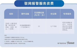 联网报警怎么收费吗（联网报警有用吗）